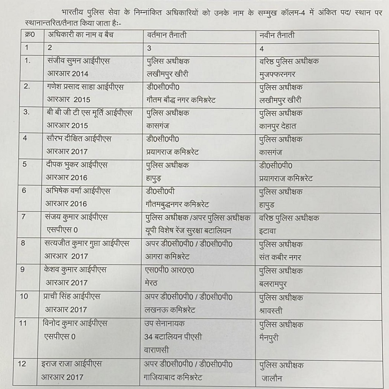UP : Transfer of 22 IPS including SP of 11 districts, new captains in Jalaun-Kheeri and Muzaffarnagar 