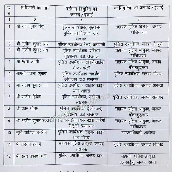 12 PPS police officers transferred in UP 
