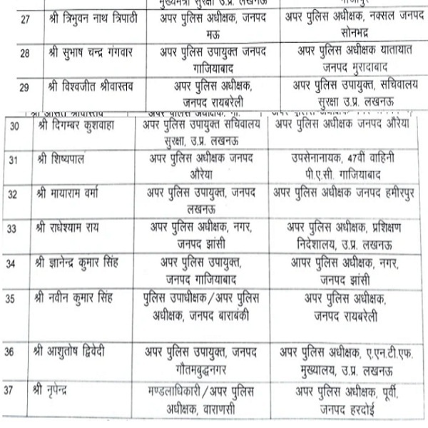 Lucknow : 37 ASPs transferred in UP, reshuffle in Lucknow too 