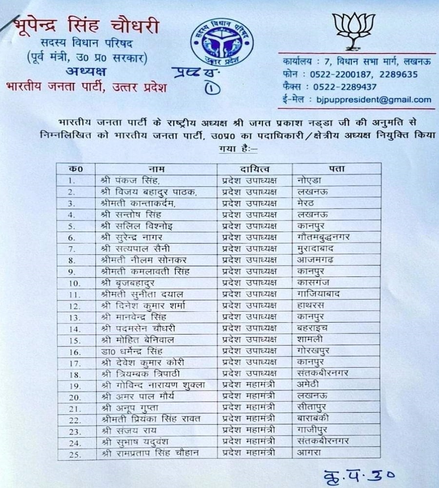 BJP released new list of office bearers in Uttar Pradesh 