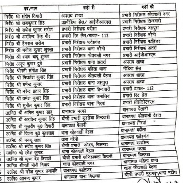 Banda Police transfer list 