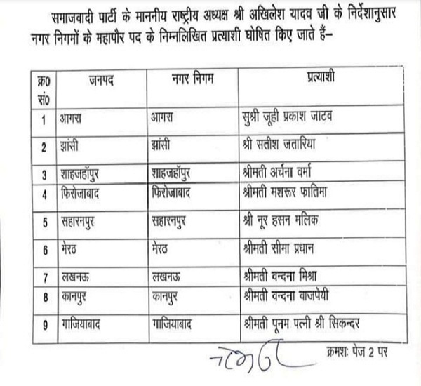 UP civic elections : SP declared all mayor candidates, read full list