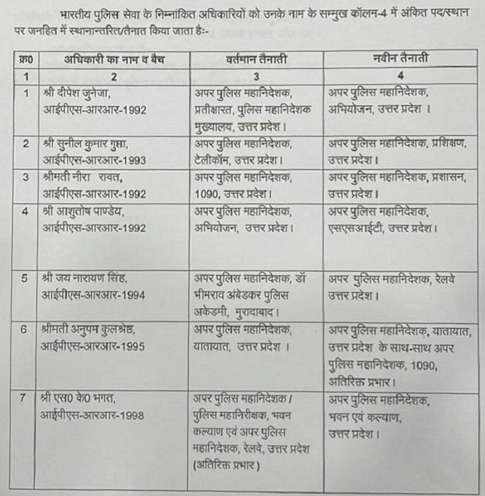 Transfer of many IPS officers in UP, Prashant Kumar's responsibility increased 