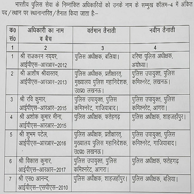 11 IPS transfer in UttarPradesh 