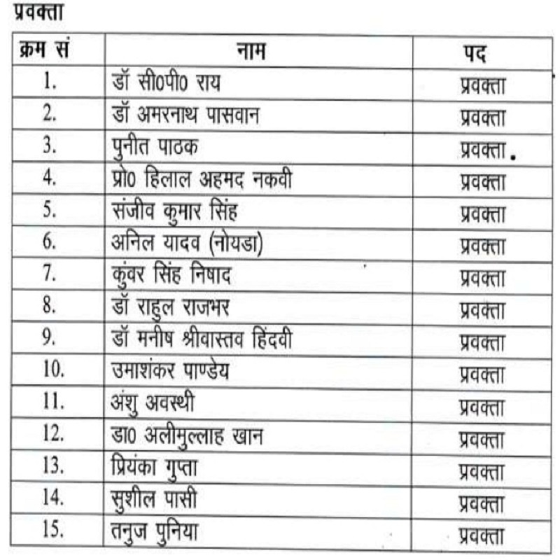 UP Politics : UP Congress releases list of state spokespersons 