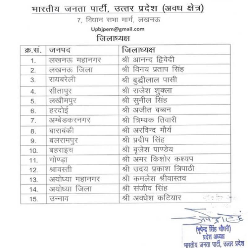 BJP changed 75 district heads, large scale changes before Lok Sabha, read complete list