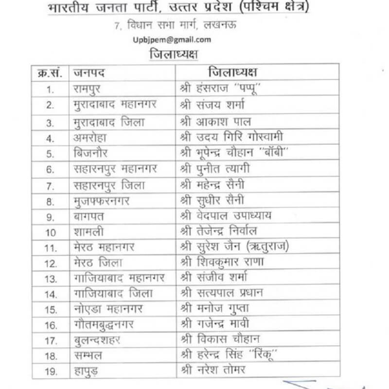 BJP changed 75 district heads, large scale changes before Lok Sabha, read complete list