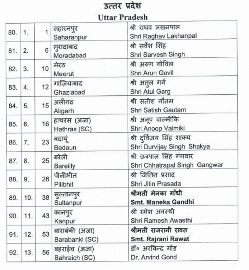 BJP's 5th candidate list released, Arun Govil from Meerut, Kangana Ranaut also 