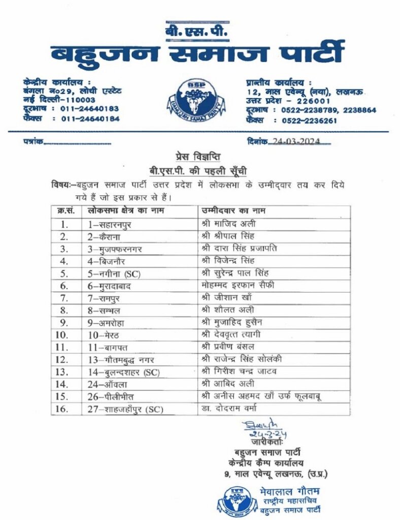 BSP releases first list of Lok Sabha candidates including Pilibhit-Amroha, Bijnor
