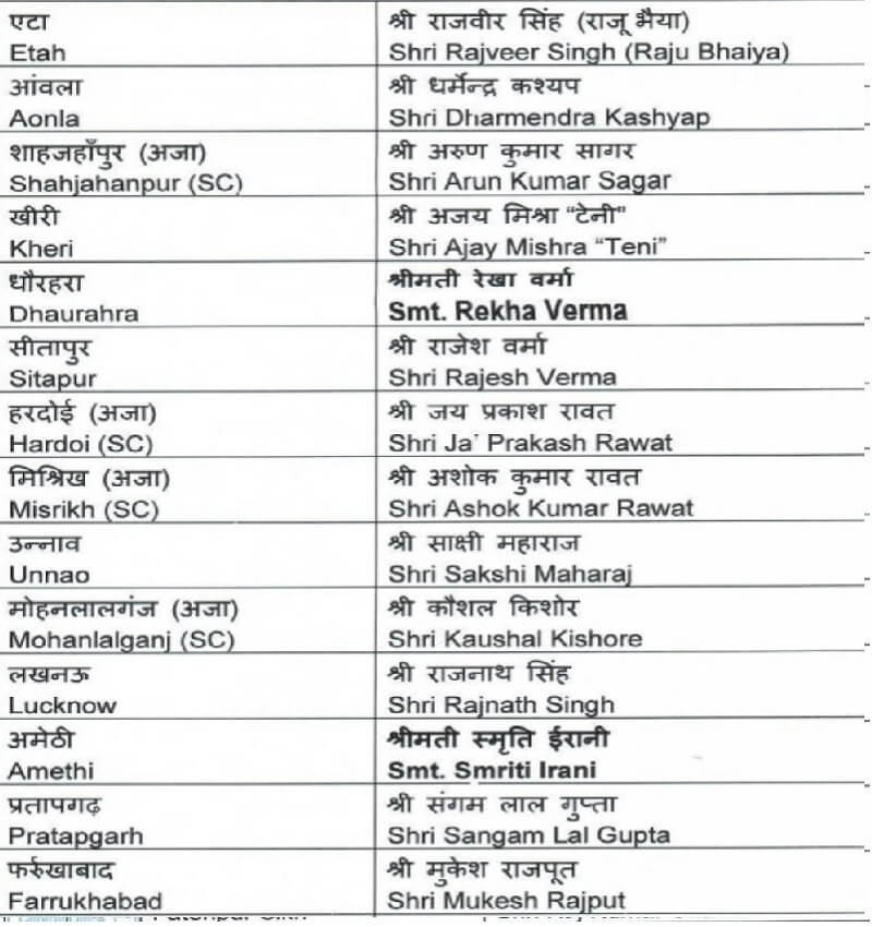 Candidates announced for these 51 seats of UP in BJP's first list, 4 new faces