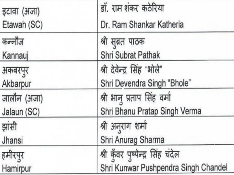 Candidates announced for these 51 seats of UP in BJP's first list, 4 new faces