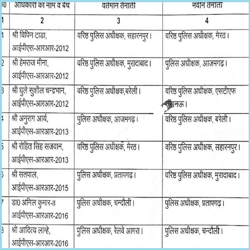8 IPS officers transferred in UP