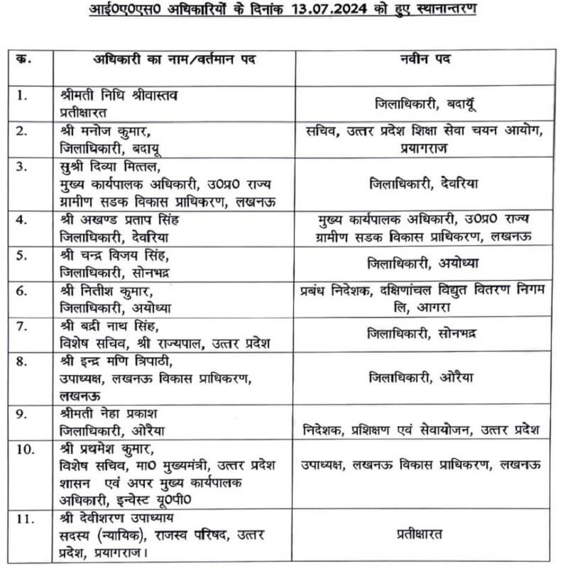 11-ias-transferred-in-up-nidhi-srivastava-becomes-badaun-dm