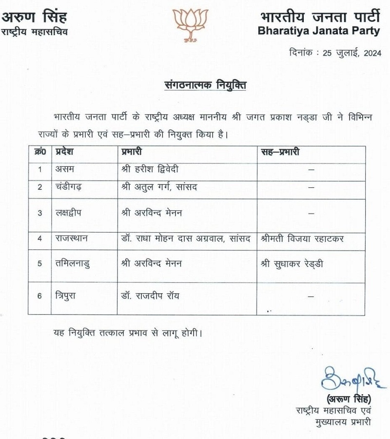 BJP changed two state presidents