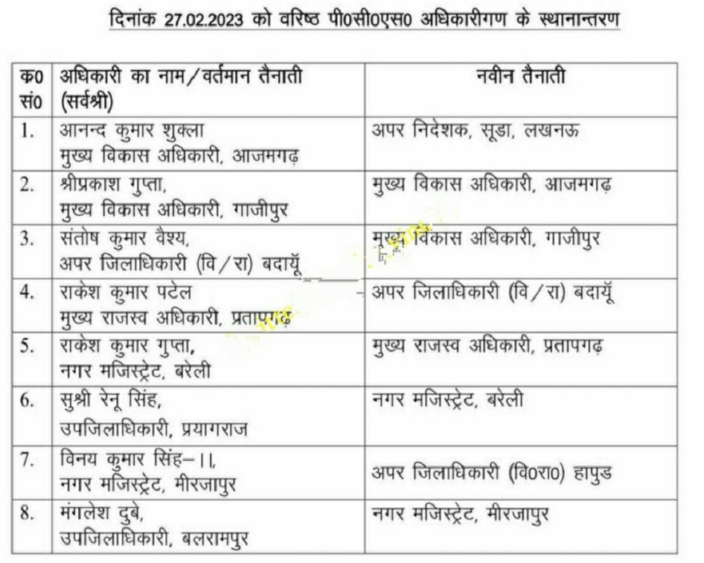 5 IAS and many PCS transferred in UP