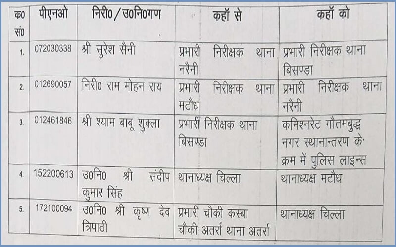 New SHOs posted in 5 police stations of Banda