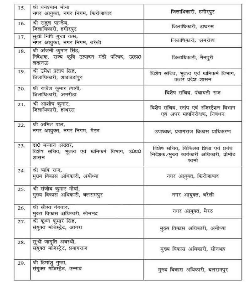 List of transfer of 29 IAS officers in UP