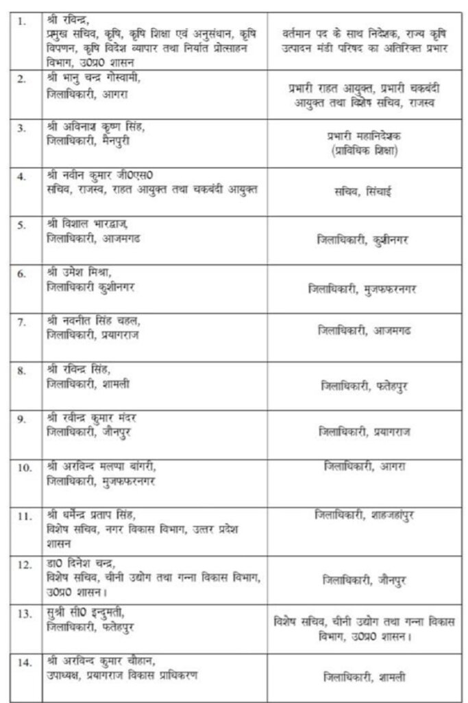 List of transfer of 29 IAS officers in UP