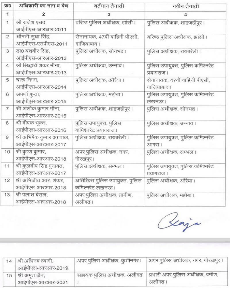 Read list of transfers of 17 IPS officers in UP