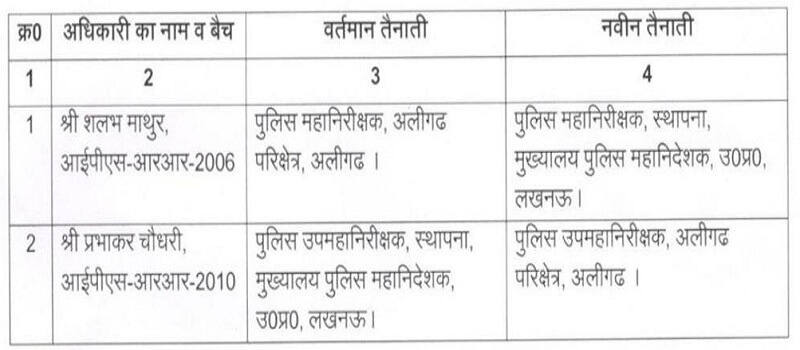 Read list of transfers of 17 IPS officers in UP 