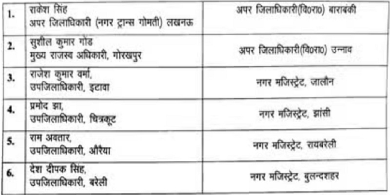 PCS Transfer: 6 PCS officers transferred in UP, read full list