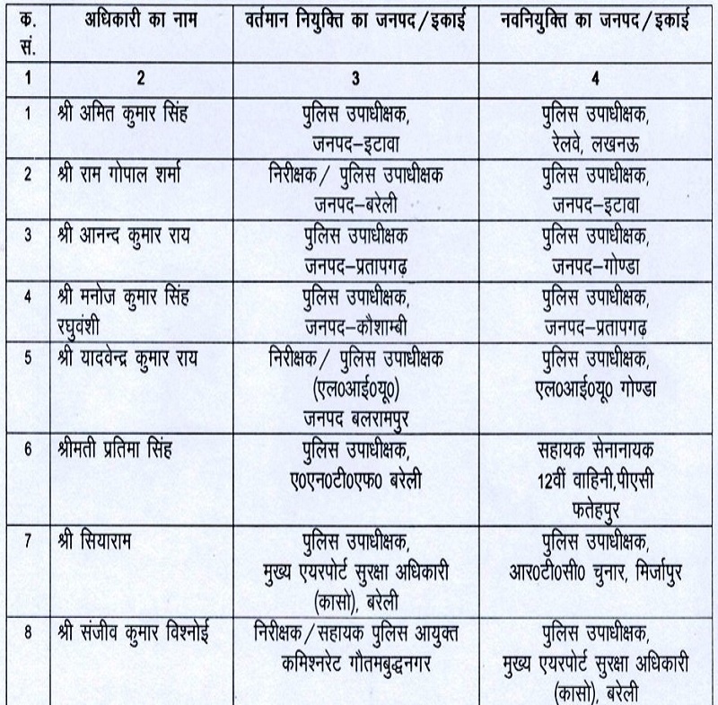 Transfers: 16 Deputy Superintendents of Police 