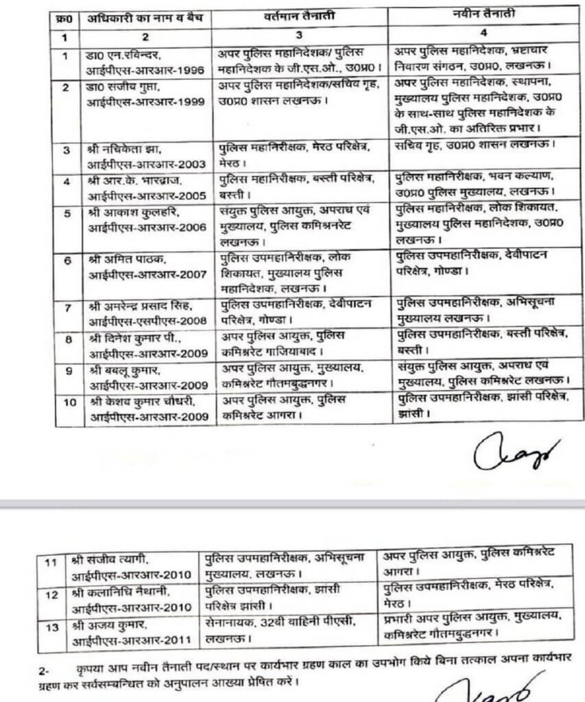 IPS Transfer: Late night transfer of 13 IPS officers in UP