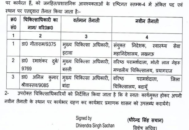 11 CMOs transferred in UP, Banda-Sitapur-Bulandshahr and Noida also changed