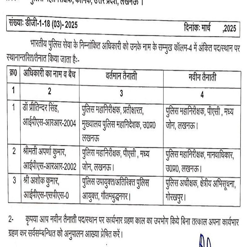 transfer of 32 IPS officers in UP