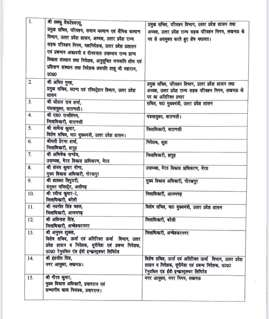 total of 33 IAS officers including 11 DMs were transferred late night in UP 