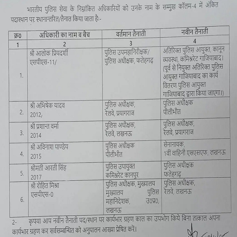 15 IPS officers transferred in UP, many police captains changed including Banda-Sitapur-Mahoba