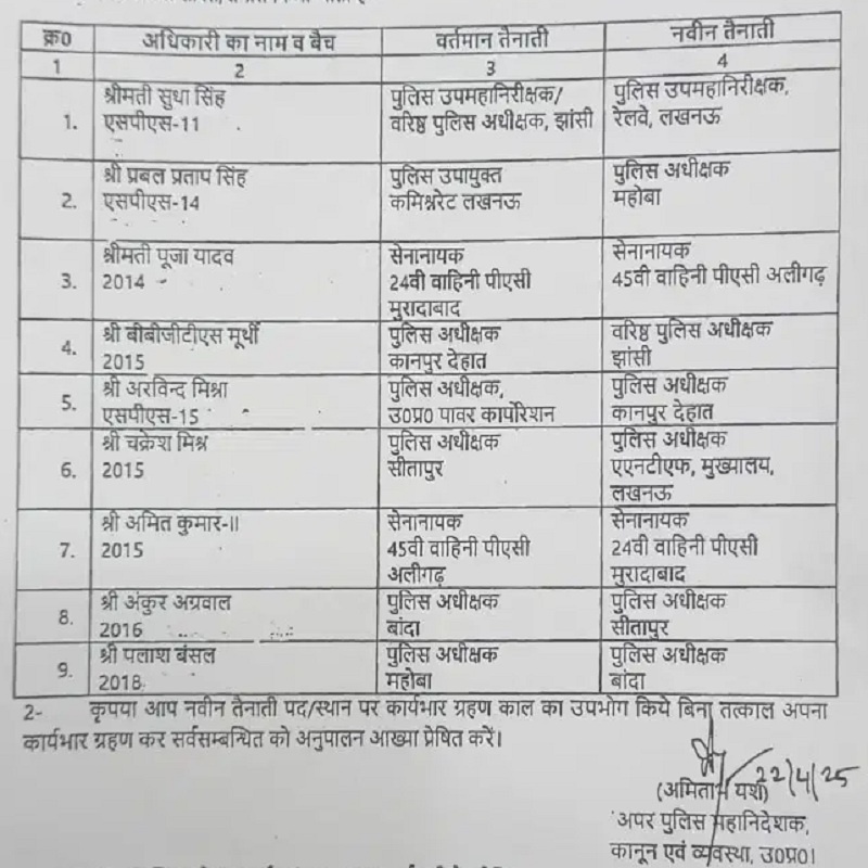 15 IPS officers transferred in UP, many police captains changed including Banda-Sitapur-Mahoba