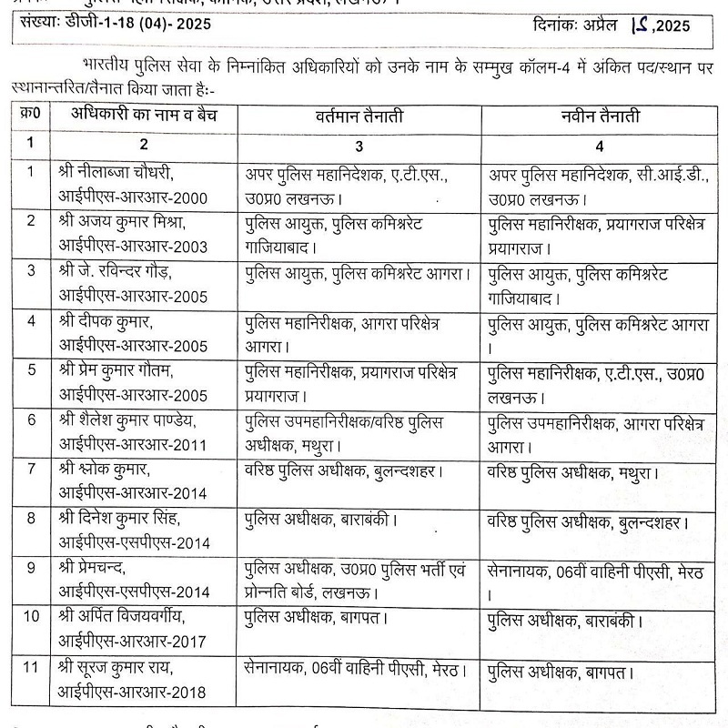 11 IPS officers including SPs of several districts transferred in UP- changes in Baghpat