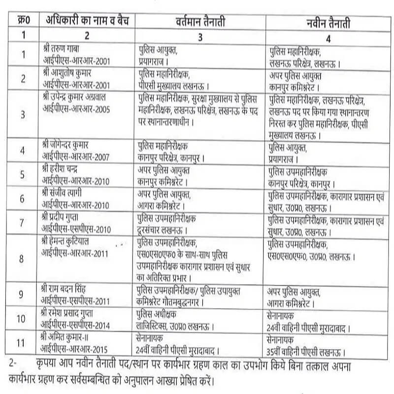 11 IPS officers transferred in UP