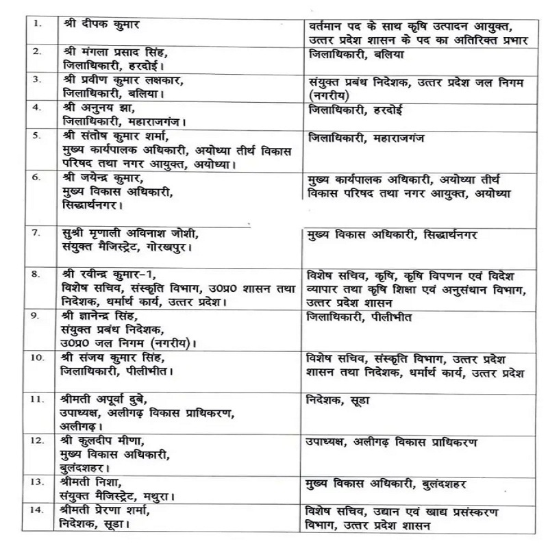 DMs of many districts in UP changed, 14 IAS officers transferred 
