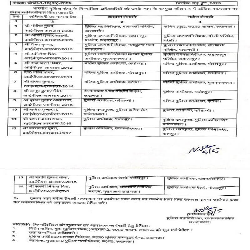 in UP 14 IPS officers transferred late night, SSP of many districts changed