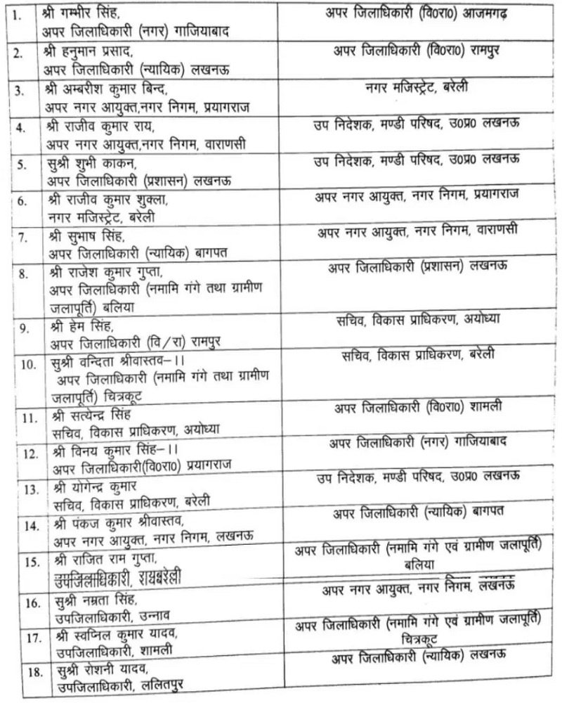18 PCS officers transferred in UP, read full transfer list .. 
