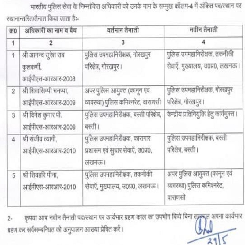 in-up-5-ips-officers-transferred