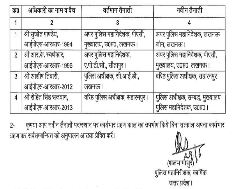 Five IPS officers transferred in UP
