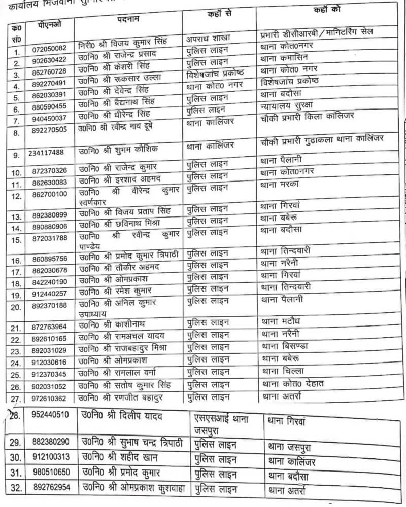 rapid-transfers-in-banda-police-32-daroga-inspectors-transferred