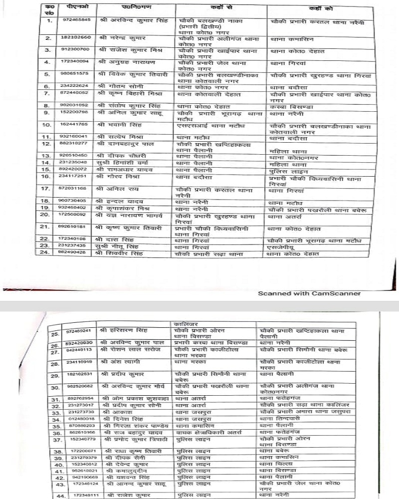 Rapid transfers in Banda Police, 44 sub inspectors transferred 