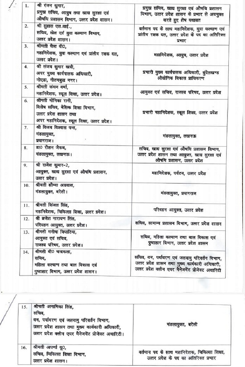 16 IAS transferred in UP including Lucknow Commissioner Dr. Roshan Jacob