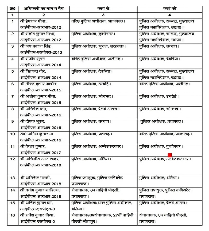 UP: 16 IPS officers transferred lits