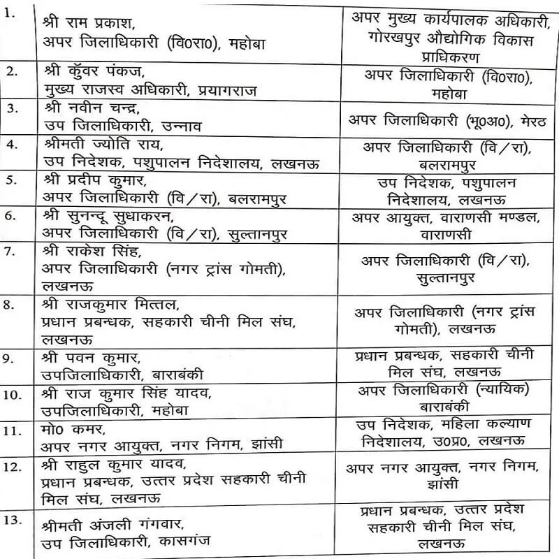 13 PCS officers transferred in UP