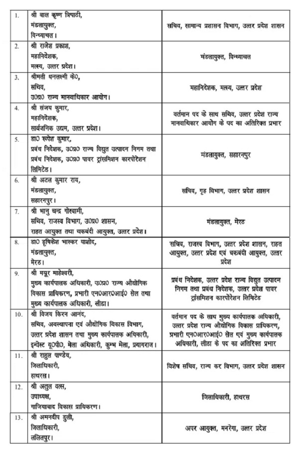 46 IAS officers transferred in Uttar Pradesh late night with 10 DM