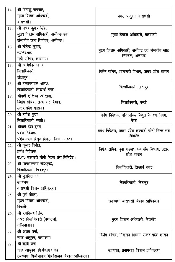 46 IAS officers transferred in Uttar Pradesh late night with 10 DM