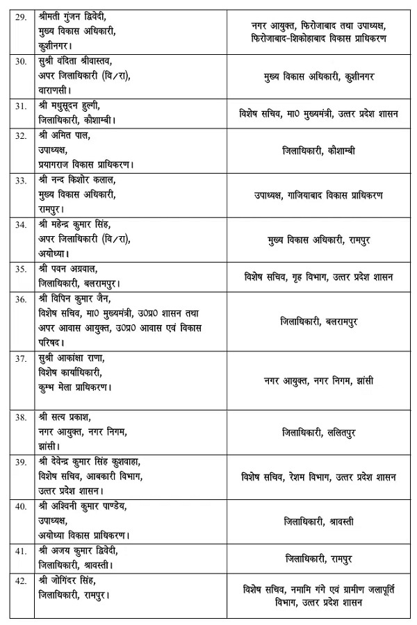 46 IAS officers transferred in Uttar Pradesh late night with 10 DM