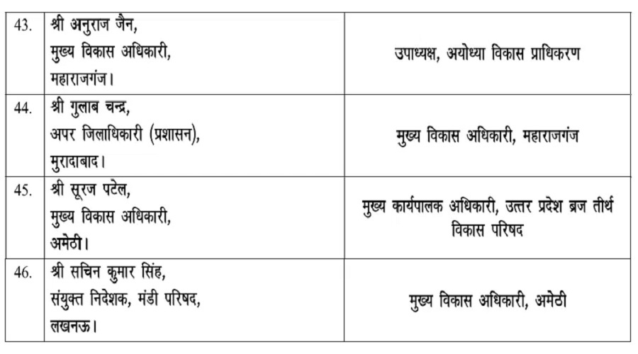 46 IAS officers transferred in Uttar Pradesh late night with 10 DM