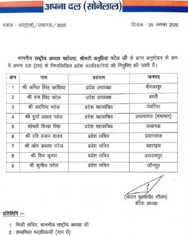 Anupriya Patel made changes in party assigned responsibility of state unit to 9 leaders