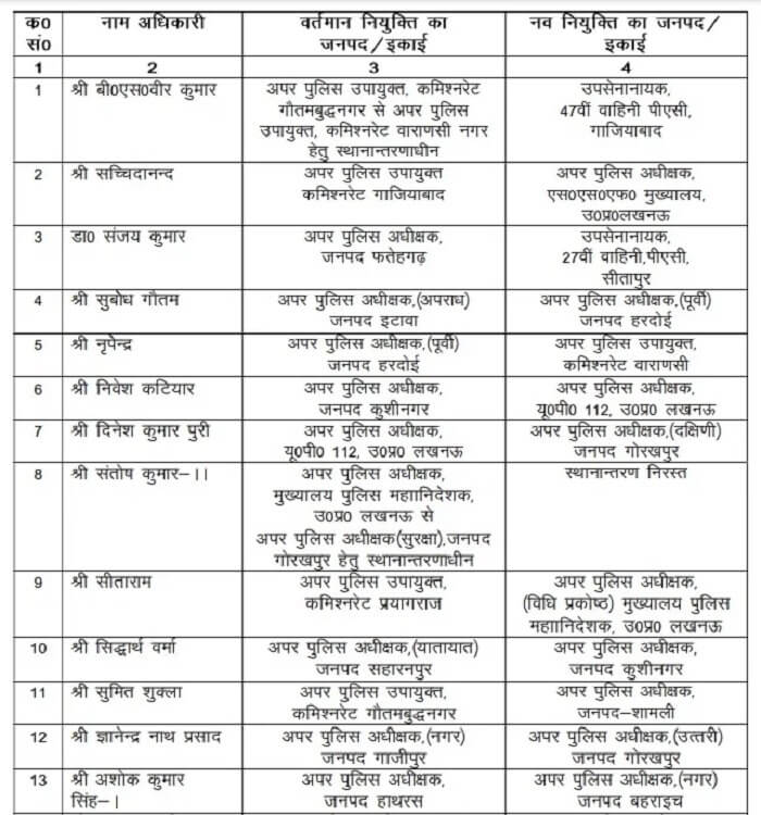 23 ASPs transferred in UP